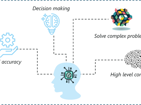 Sağlıkta Teşhis ve Tedaviye Yönelik Yapay Zeka Uygulamaları – Sağlık Teknoloji Haberleri